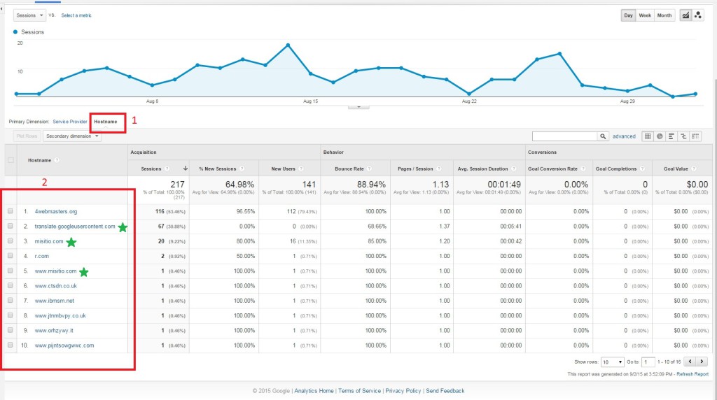 Sección Technology en Google Analytics