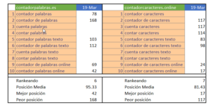 Posicionamiento de los contadores